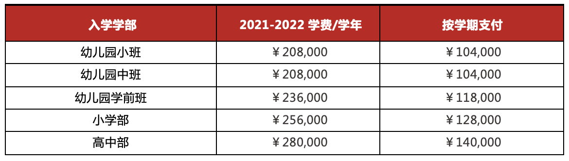 北京朝陽區愛迪國際學校英國高中怎么樣？好不好？