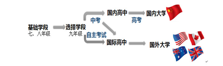 北京市新英才學(xué)校招生簡(jiǎn)章
