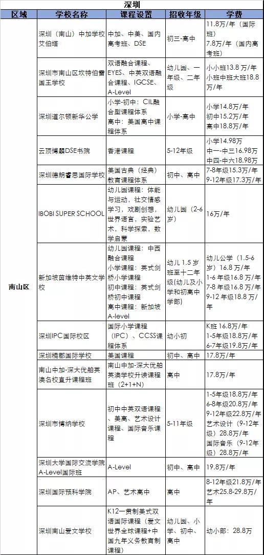 北京市朝陽區(qū)北外附校雙語學(xué)校?2021-2022年度春季招生啟動