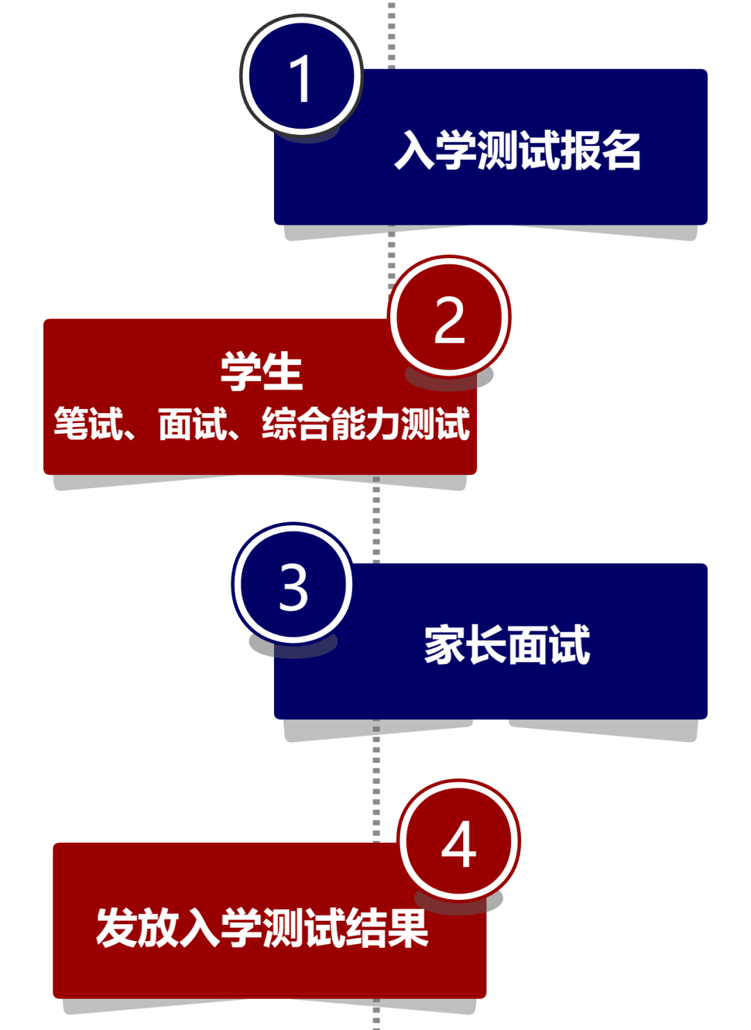 北外ICC入學測試開始報名