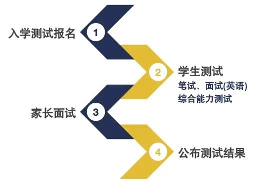 2024北京外國語大學ICC國際高中課程招生簡章