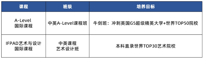 省實IFPAD和省實A-Level（省實中英國際課程）2024年招生簡章