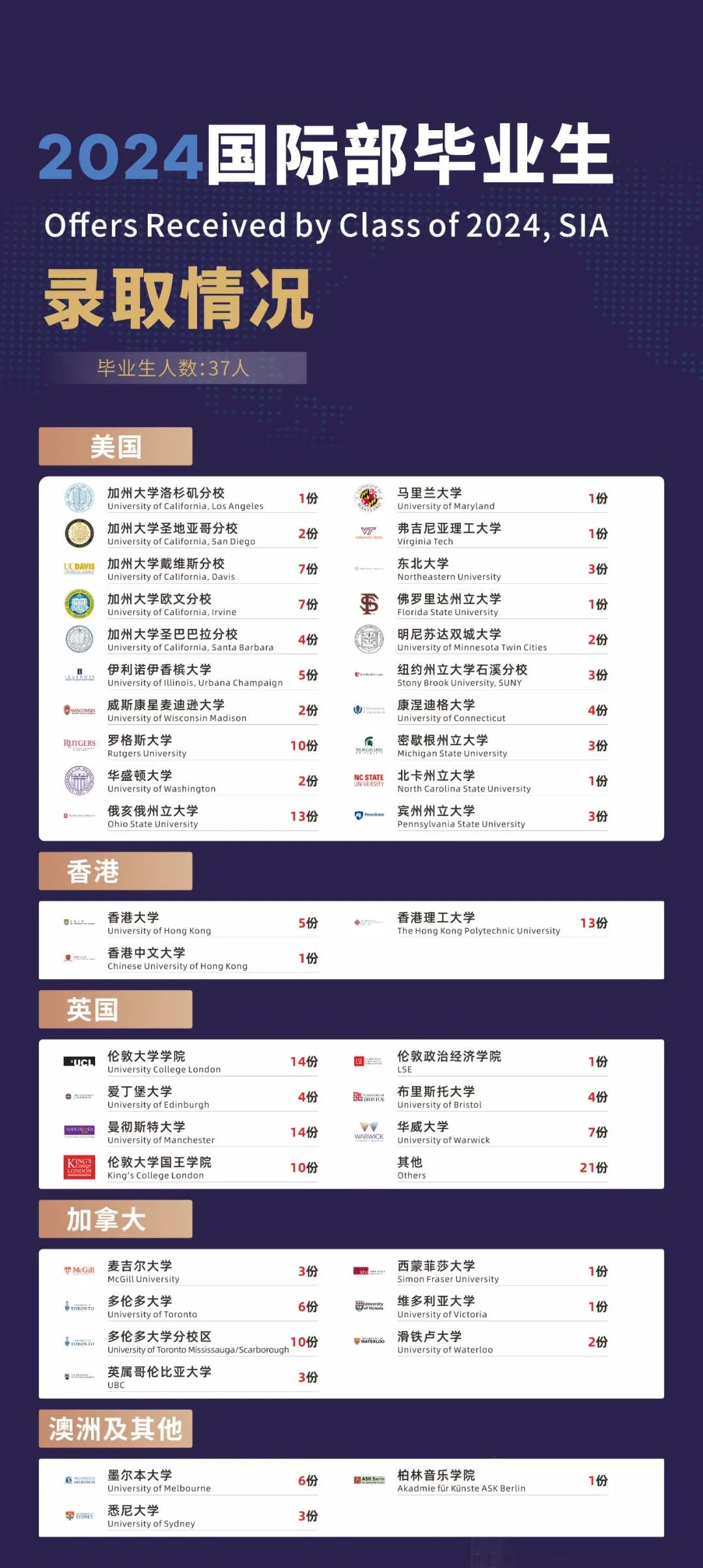 蘇州灣外國語學校國際部2025年招生簡章！