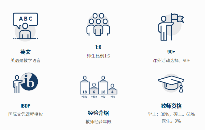 東莞文盛國際學校介紹