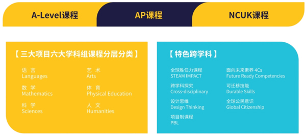 南京赫賢學(xué)校高中部入學(xué)條件有哪些？