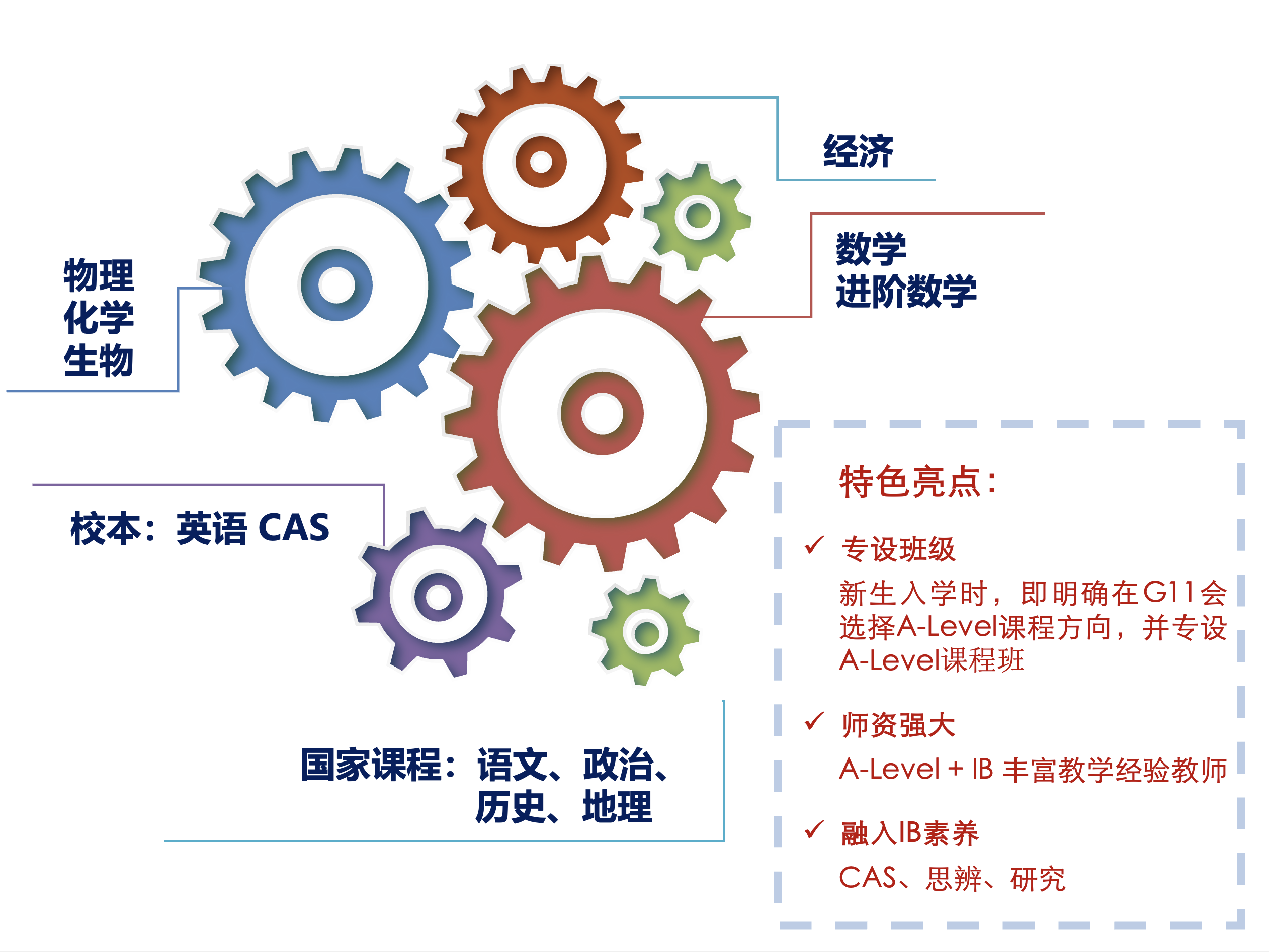 上海七寶德懷特高級中學A-Level課程項目面向G9招生了！