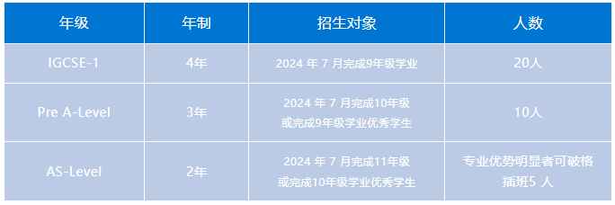 宏文學校青島校區2024年【藝術部】招生簡章