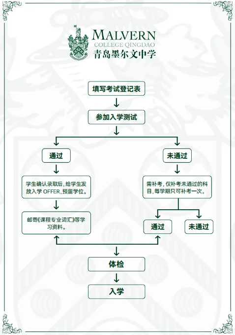 青島墨爾文中學（A-level）2025年招生簡章！