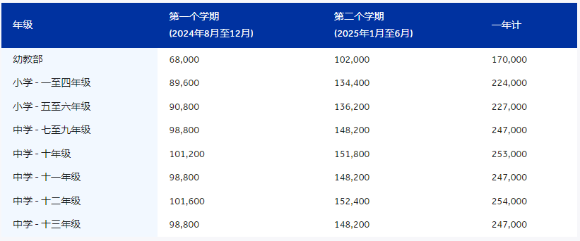 青島耀中國(guó)際學(xué)校2024-2025 學(xué)年學(xué)費(fèi)及政策