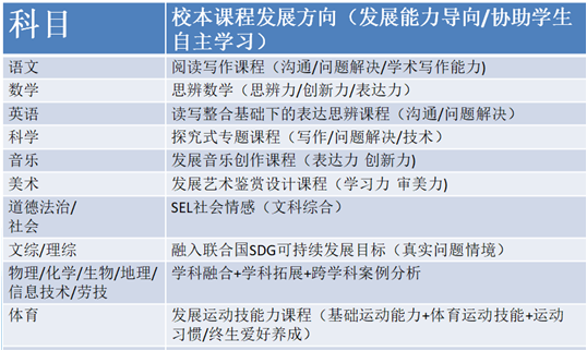 上海民辦光華中學2023春季報名開始