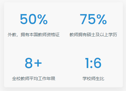 昆山狄邦華曜學(xué)校2023年招生簡章