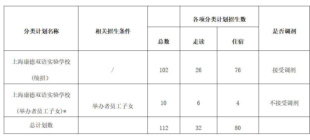 2024年上海康德雙語實驗學校（小學）招生簡章