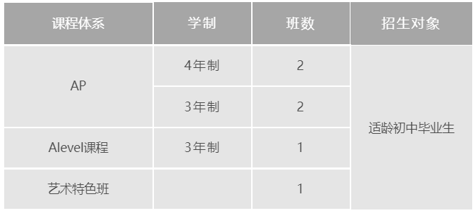 2022年上海國際學校招生計劃&招生對象