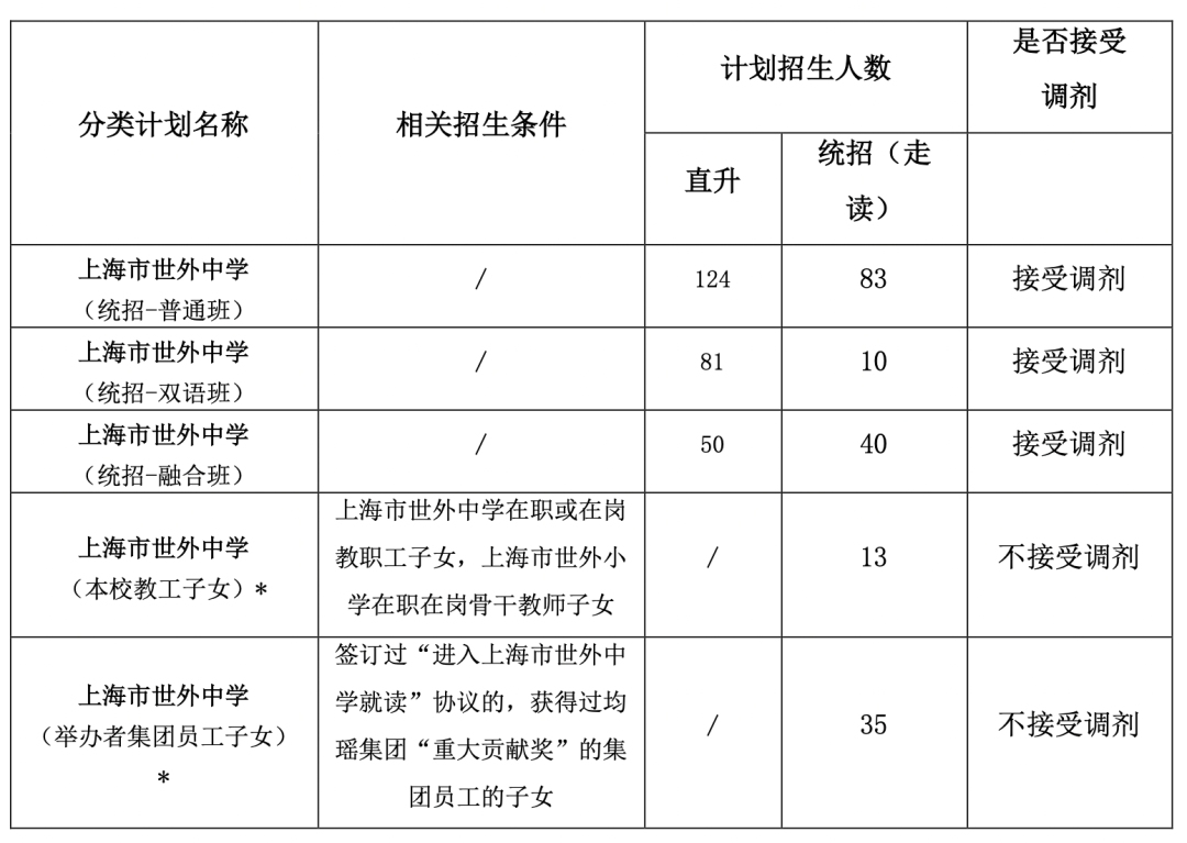 2023年上海市世外中學(xué)初中招生簡(jiǎn)章