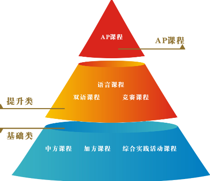 深圳（南山）中加學校課程設置方案